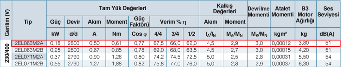 ELK 2EL 071M2A 0.37 kw 3000 D/D 380 volt Trifaze IE2 Elektrik Motoru Elektriksel Özellikler Tablosu